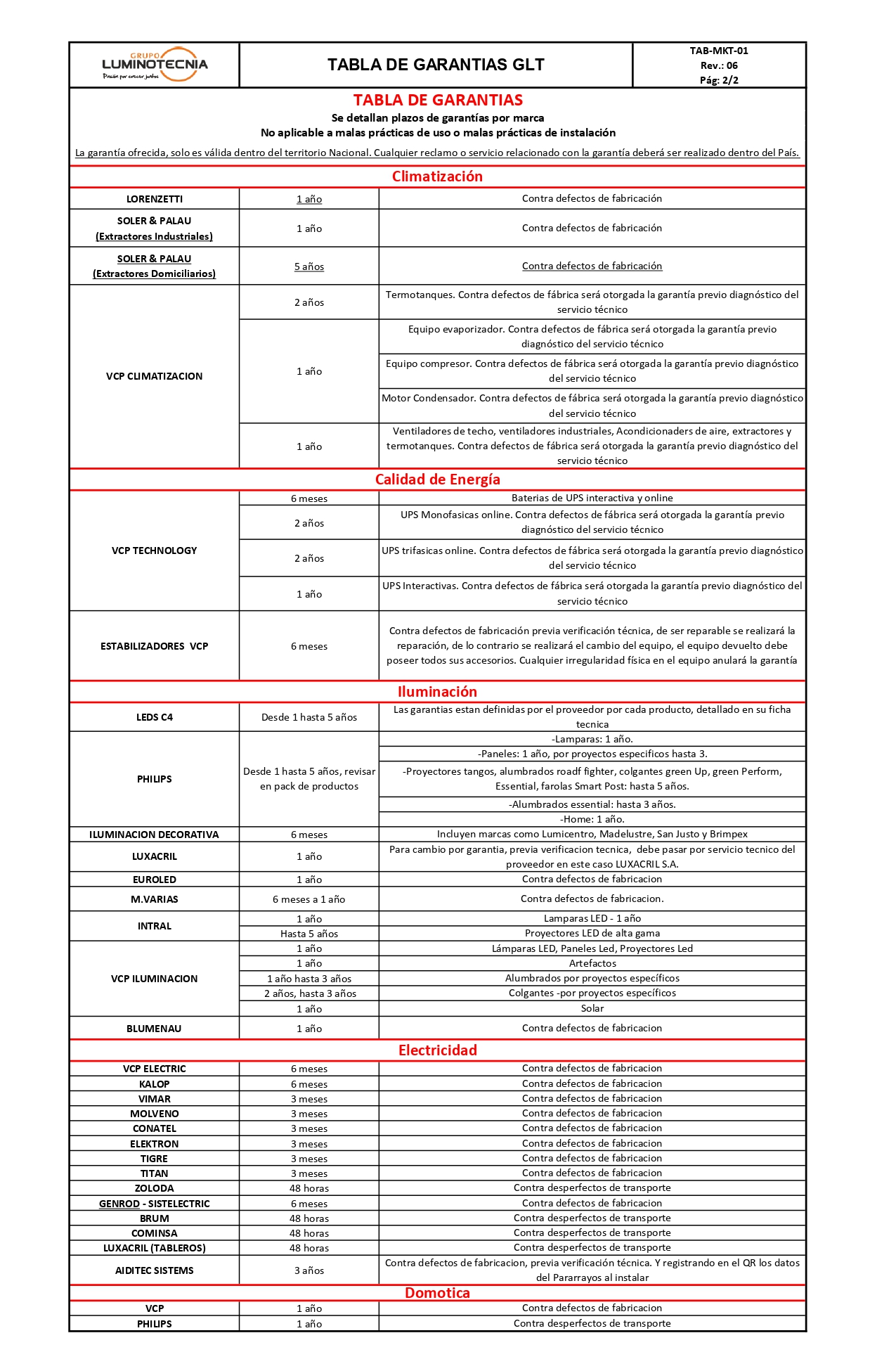 tabla de garantias Rev05 page 0002